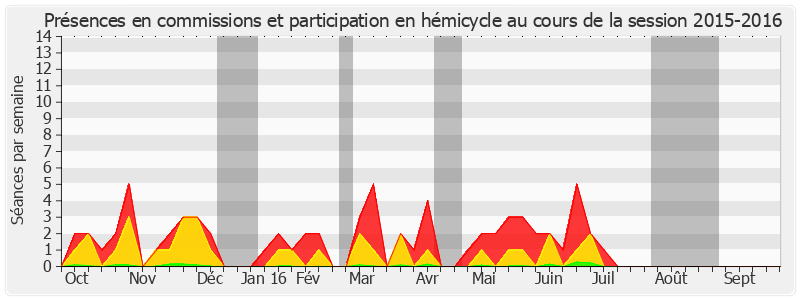 Participation globale-20152016 de Jean-Jacques Lasserre