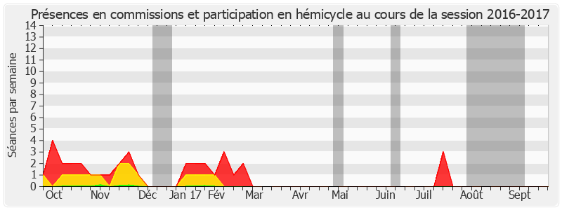 Participation globale-20162017 de Jean-Jacques Lasserre