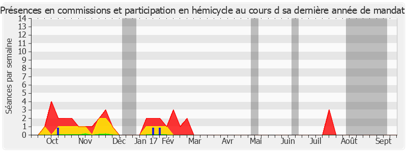 Participation globale-annee de Jean-Jacques Lasserre