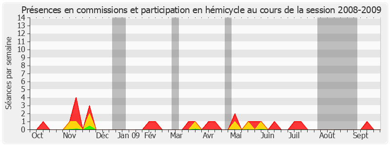 Participation globale-20082009 de Jean-Jacques Lozach