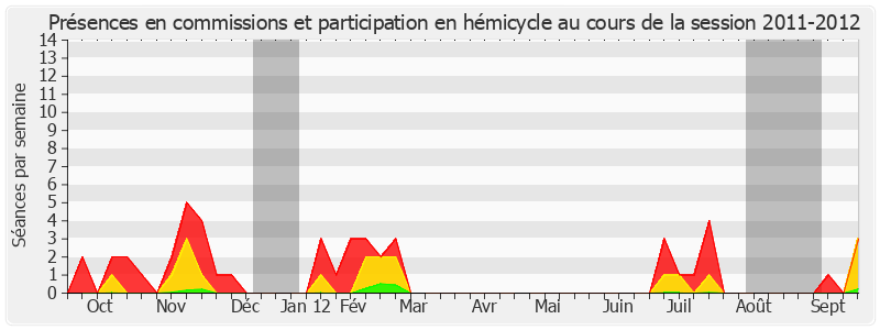 Participation globale-20112012 de Jean-Jacques Lozach