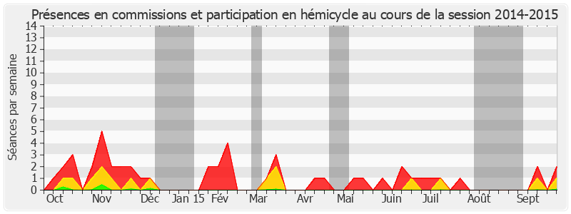 Participation globale-20142015 de Jean-Jacques Lozach