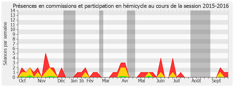 Participation globale-20152016 de Jean-Jacques Lozach