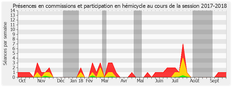 Participation globale-20172018 de Jean-Jacques Lozach