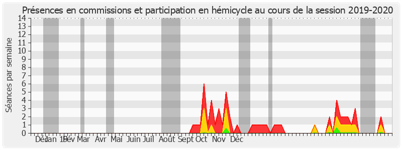 Participation globale-20192020 de Jean-Jacques Lozach