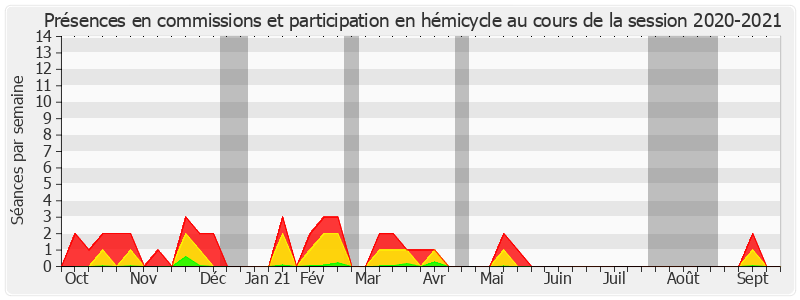 Participation globale-20202021 de Jean-Jacques Lozach