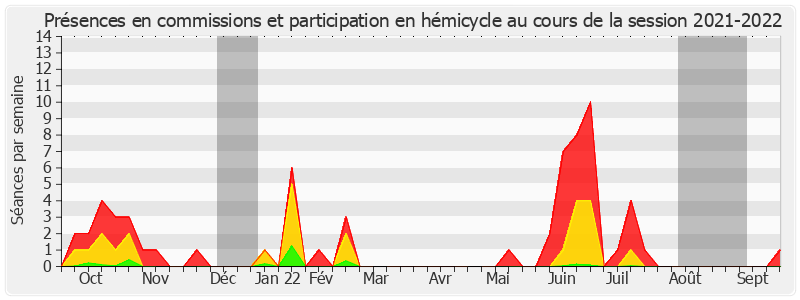 Participation globale-20212022 de Jean-Jacques Lozach