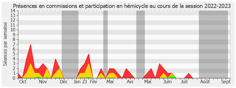 Participation globale-20222023 de Jean-Jacques Lozach