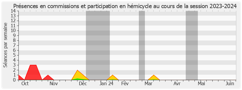 Participation globale-20232024 de Jean-Jacques Lozach