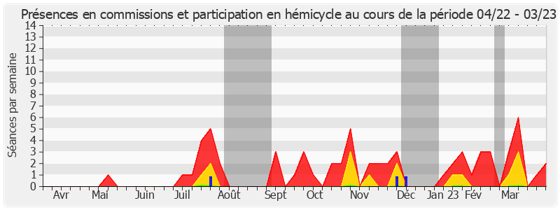 Participation globale-annee de Jean-Jacques Michau