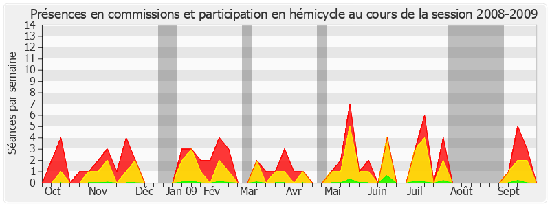 Participation globale-20082009 de Jean-Jacques Mirassou