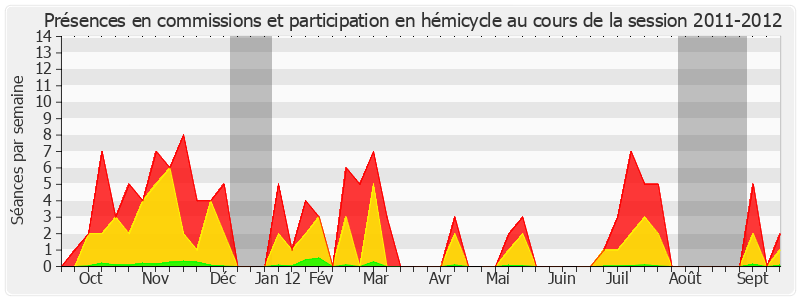 Participation globale-20112012 de Jean-Jacques Mirassou