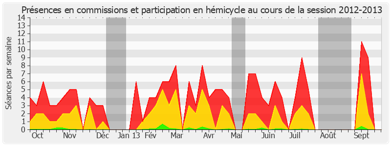 Participation globale-20122013 de Jean-Jacques Mirassou