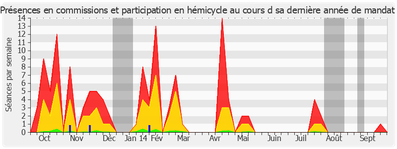 Participation globale-annee de Jean-Jacques Mirassou