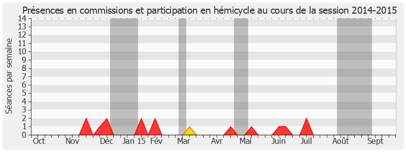 Participation globale-20142015 de Jean-Jacques Panunzi