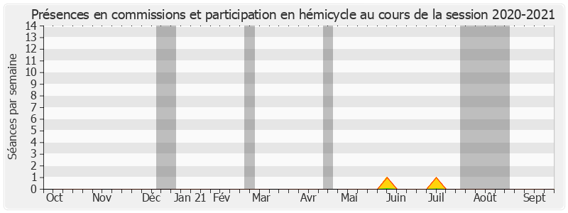 Participation globale-20202021 de Jean-Jacques Panunzi