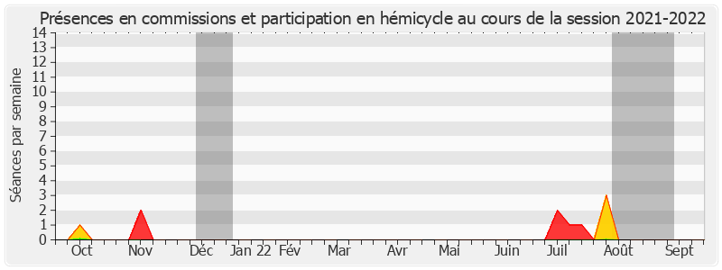 Participation globale-20212022 de Jean-Jacques Panunzi