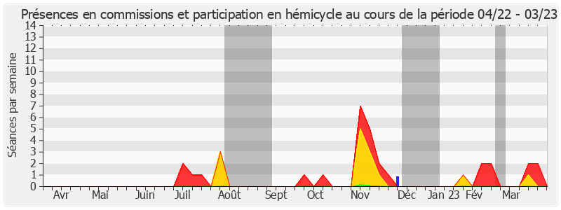 Participation globale-annee de Jean-Jacques Panunzi