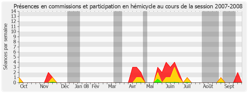 Participation globale-20072008 de Jean-Louis Carrère