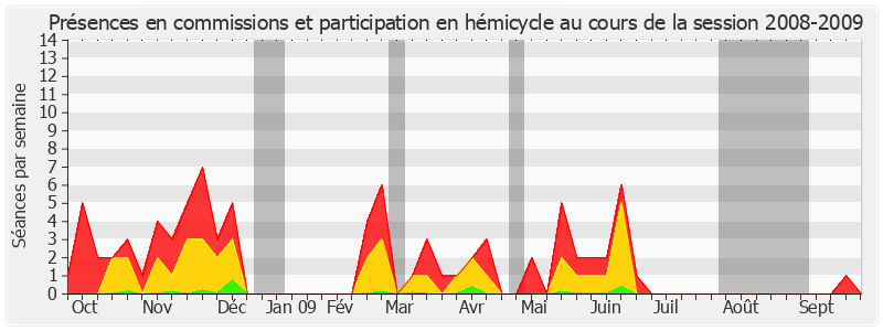 Participation globale-20082009 de Jean-Louis Carrère