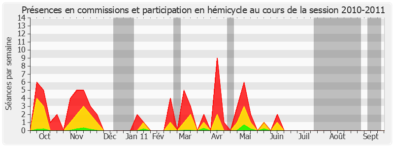 Participation globale-20102011 de Jean-Louis Carrère