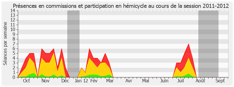 Participation globale-20112012 de Jean-Louis Carrère