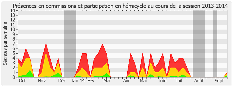 Participation globale-20132014 de Jean-Louis Carrère