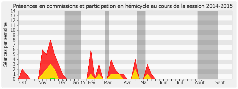 Participation globale-20142015 de Jean-Louis Carrère