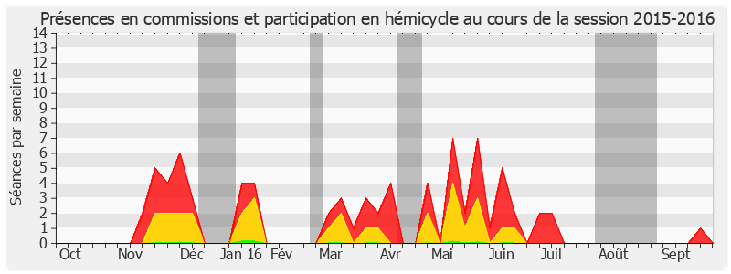 Participation globale-20152016 de Jean-Louis Carrère