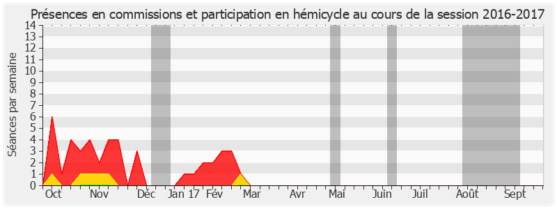 Participation globale-20162017 de Jean-Louis Carrère