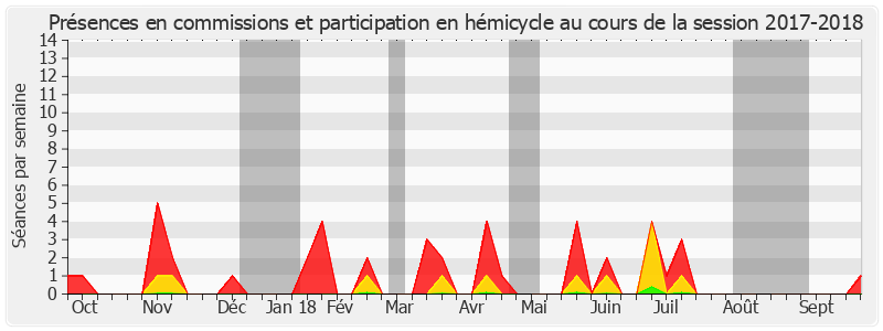 Participation globale-20172018 de Jean-Louis Lagourgue