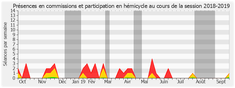 Participation globale-20182019 de Jean-Louis Lagourgue