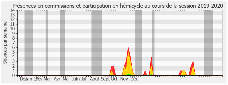 Participation globale-20192020 de Jean-Louis Lagourgue