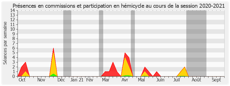 Participation globale-20202021 de Jean-Louis Lagourgue