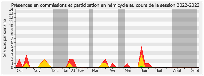 Participation globale-20222023 de Jean-Louis Lagourgue