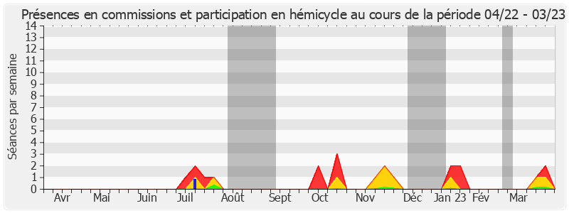 Participation globale-annee de Jean-Louis Lagourgue