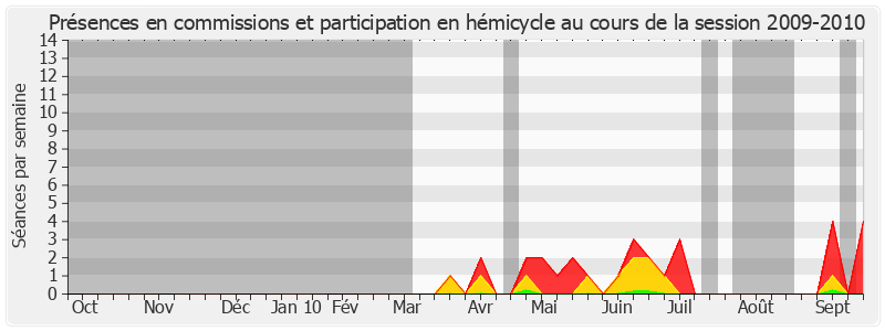 Participation globale-20092010 de Jean-Louis Lorrain