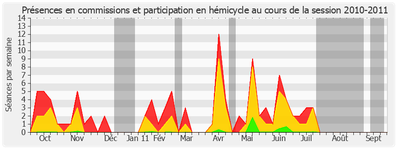 Participation globale-20102011 de Jean-Louis Lorrain