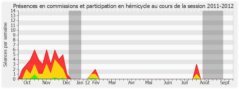 Participation globale-20112012 de Jean-Louis Lorrain