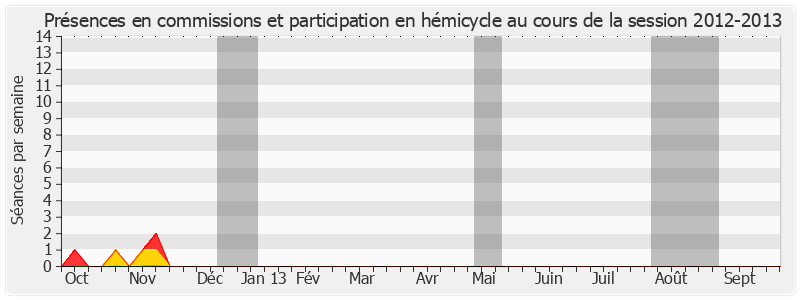 Participation globale-20122013 de Jean-Louis Lorrain