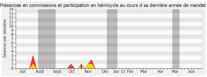 Participation globale-annee de Jean-Louis Lorrain