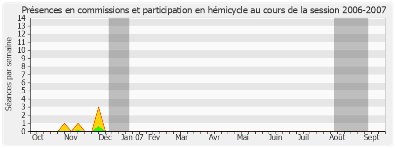 Participation globale-20062007 de Jean Louis Masson