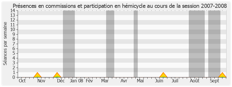 Participation globale-20072008 de Jean Louis Masson