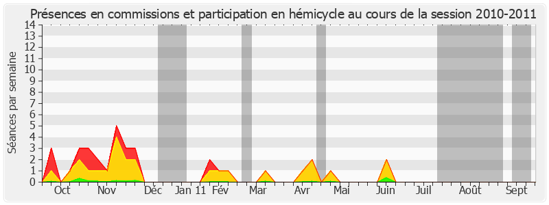 Participation globale-20102011 de Jean Louis Masson