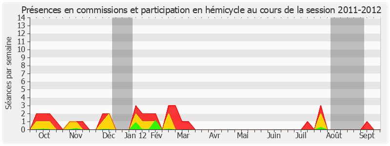 Participation globale-20112012 de Jean Louis Masson