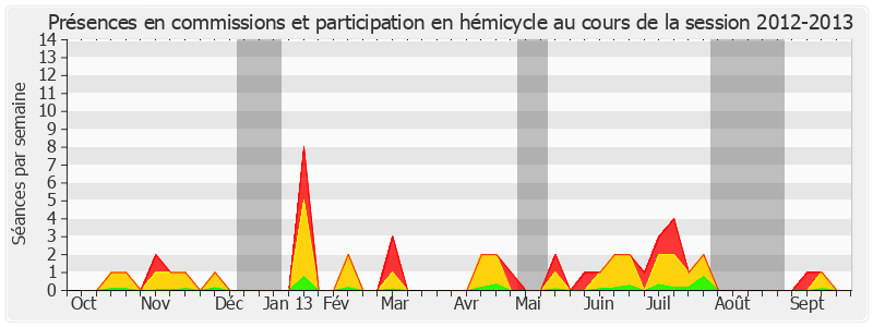 Participation globale-20122013 de Jean Louis Masson