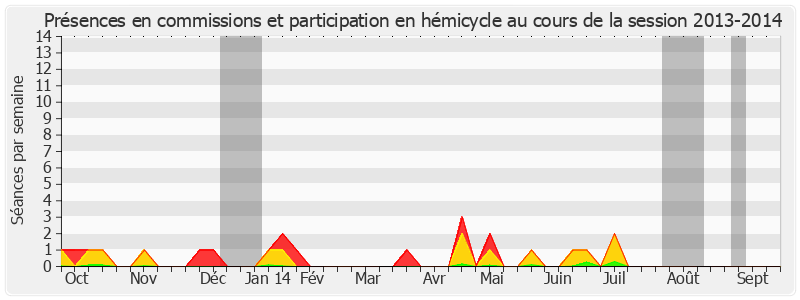 Participation globale-20132014 de Jean Louis Masson