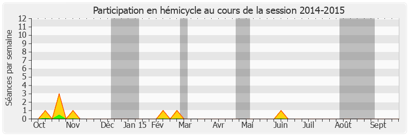 Participation hemicycle-20142015 de Jean Louis Masson