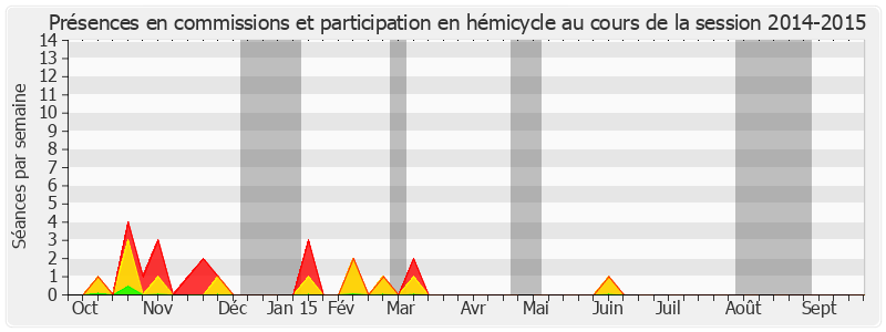 Participation globale-20142015 de Jean Louis Masson