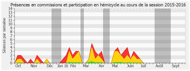 Participation globale-20152016 de Jean Louis Masson